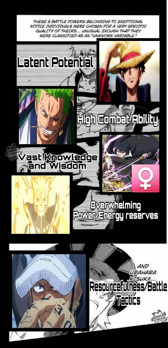 Bleach 5 war potentials VS Naruto, Sasuke, Luffy, Zoro