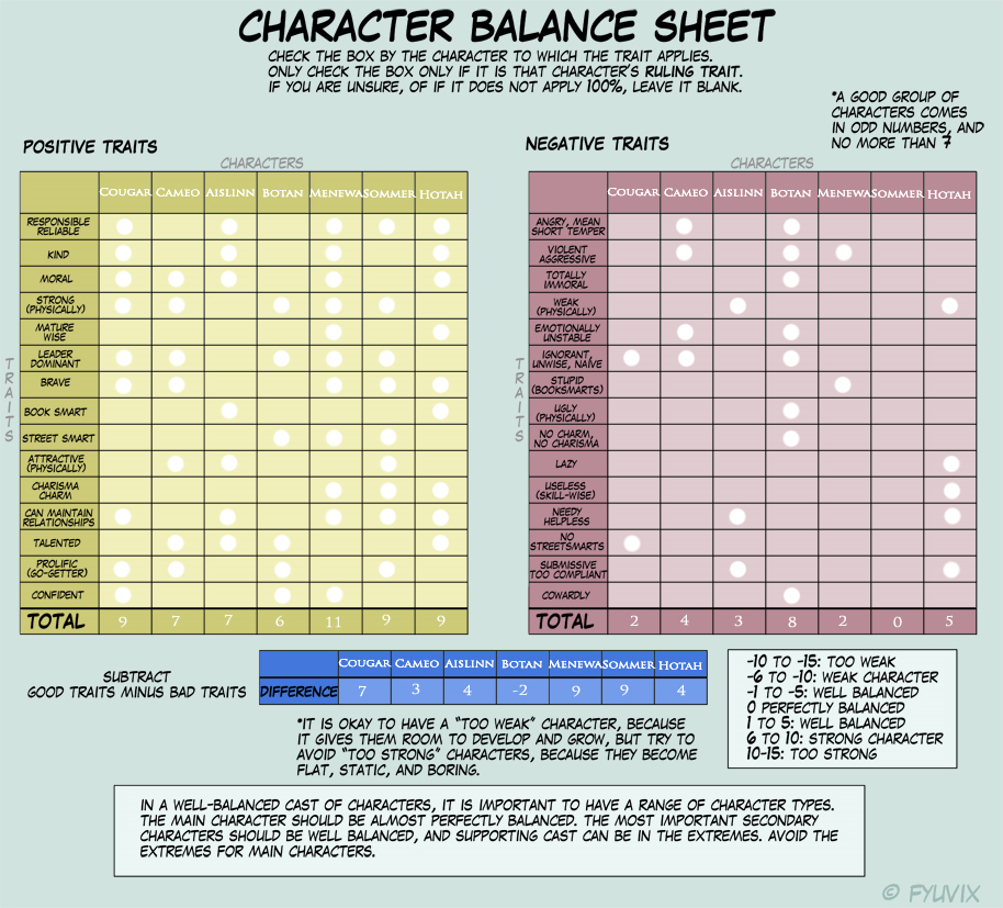 Balance Sheet: Horse Tails