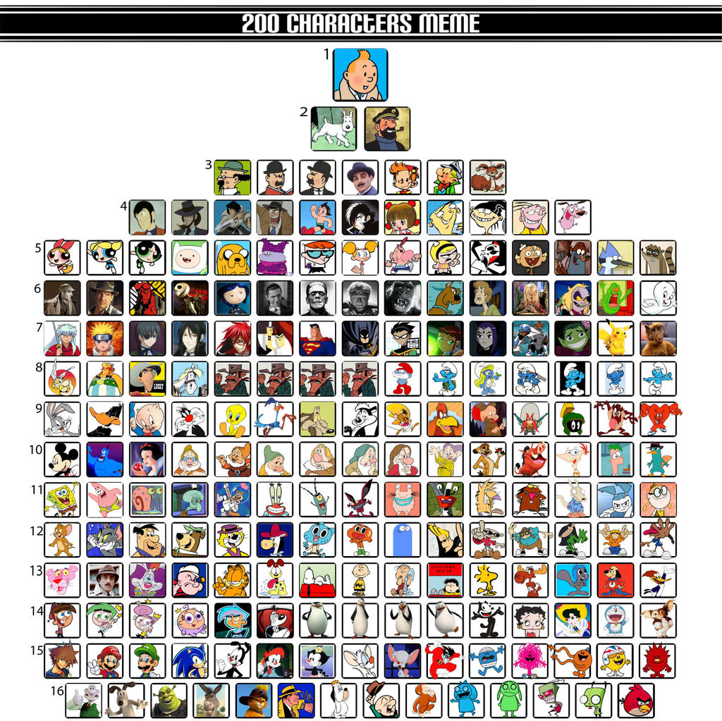 200 Characters Meme by TandP on DeviantArt