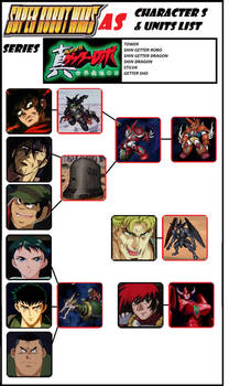 Super Robot Wars AS Roster: Getter Robo Armageddon