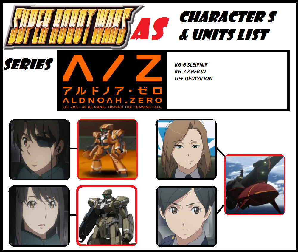 Aldnoah.Zero Part 2 (Aldnoah.Zero) - Characters & Staff