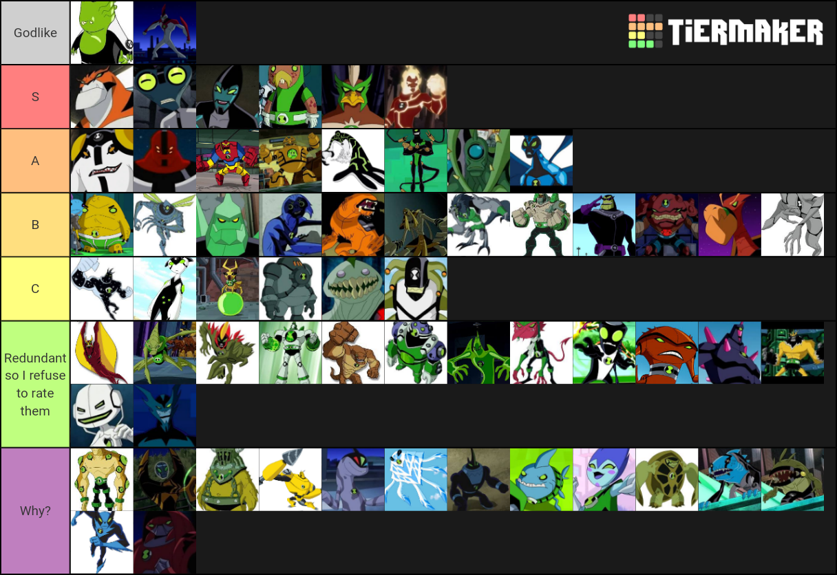 Create a Ben 10 Alien Fusions (canon) Tier List - TierMaker