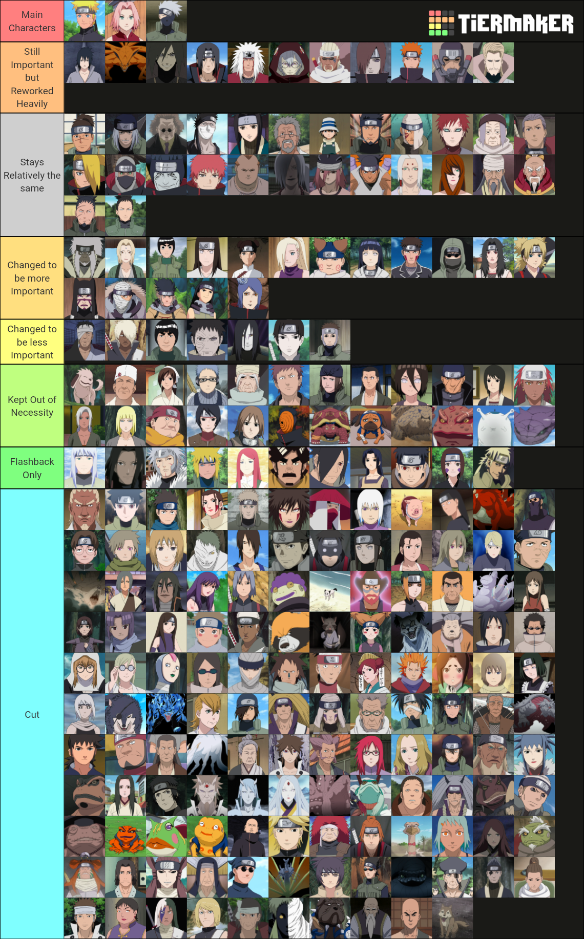 Create a Resurrection Characters 1 Tier List - TierMaker