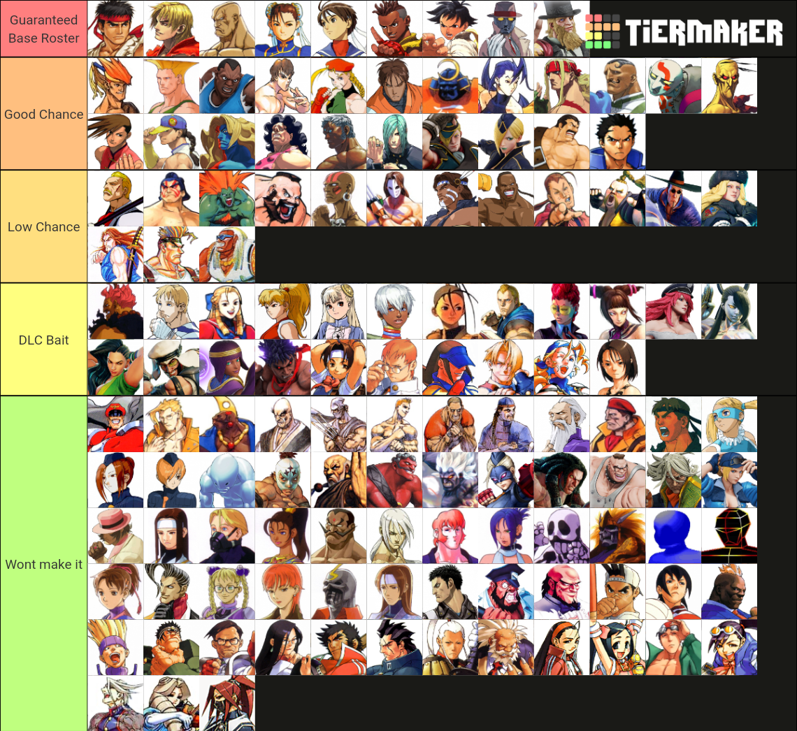Street Fighter 6 Tier List - Pro Tier Lists and All Fighters Ranked