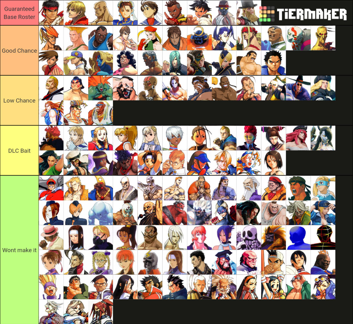 Street Fighter 6 Character Tier List - Dexerto