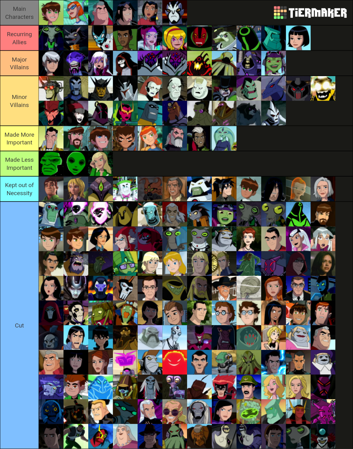 Create a Ben 10 Aliens (original ben 10 aliens) Tier List - TierMaker