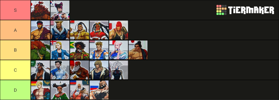 Street Fighter 6 Tier List - Who's the Best on the Roster? - KeenGamer