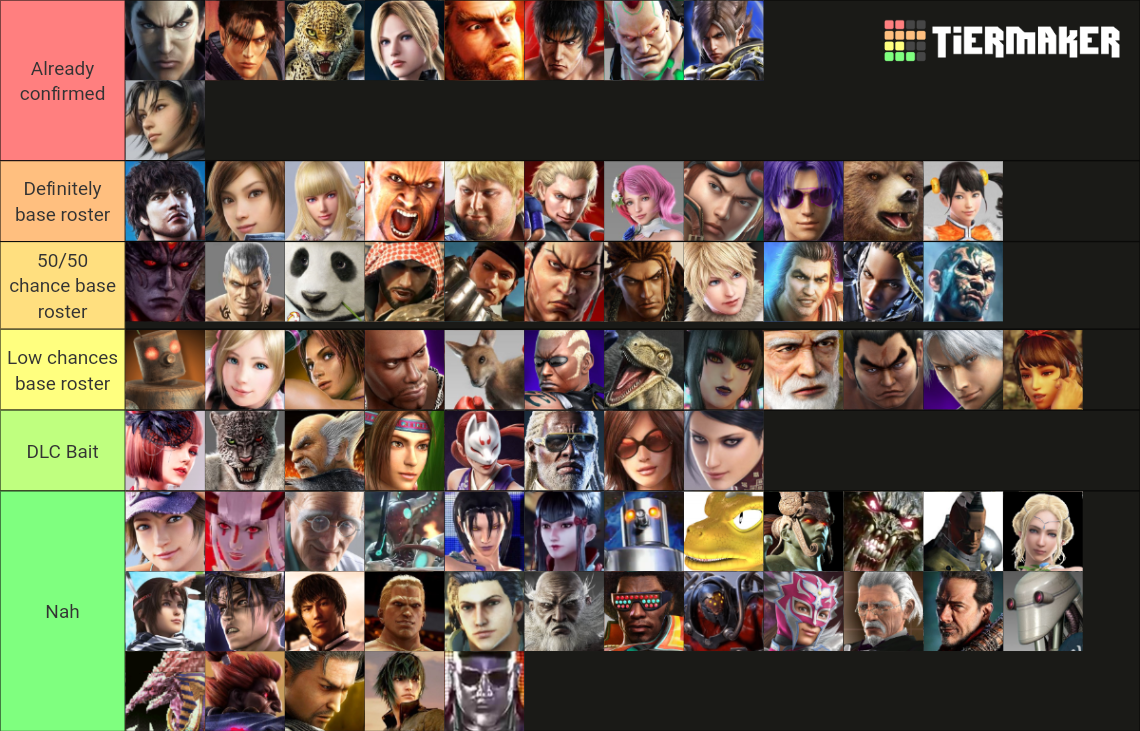 TEKKEN 8 Beta Tier List 