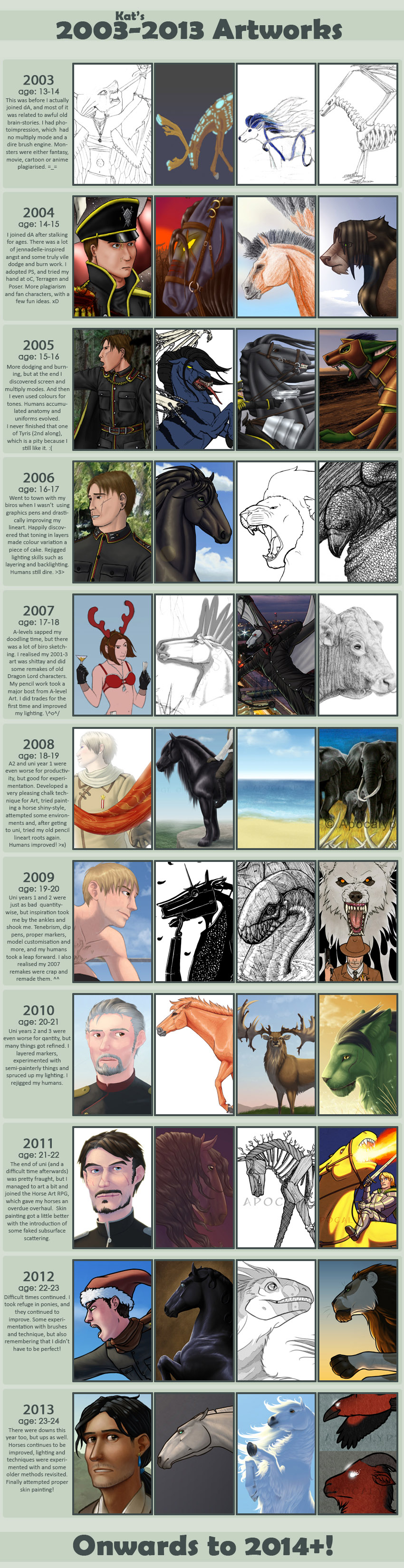 Improvement Meme '03-'13