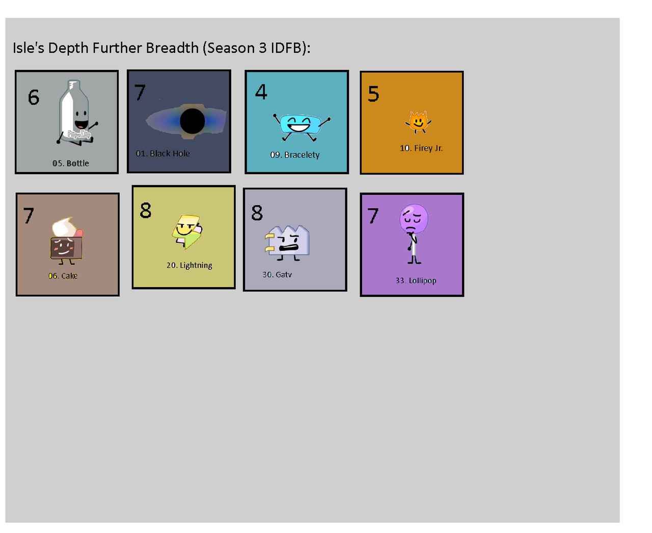 Bfdi Iii Battle For Dream Island BFDI Series - Season 3 Dna by AbbysekALT on ...