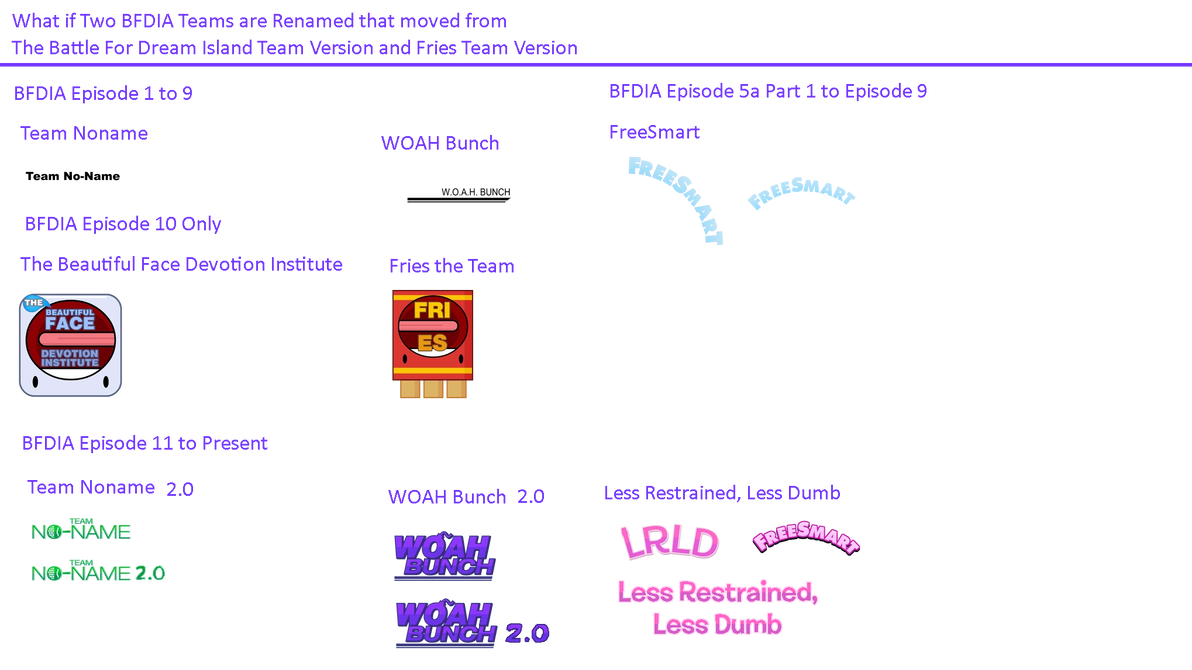 What if Two BFDIA Teams are Renamed that moved fro by AbbysekALT on What if Two BFDIA Teams are Renamed that moved fro by AbbysekALT on