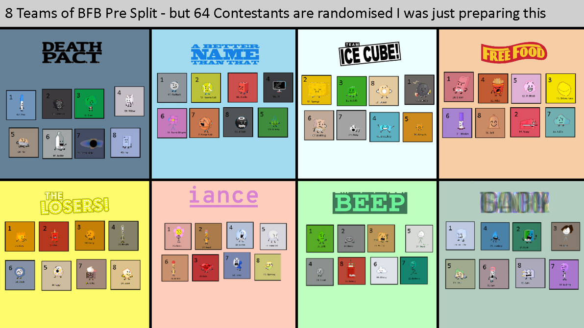 Bfb Merges 8 Teams of BFB Pre Split - but 64 Contestants are by AbbysekALT on ...
