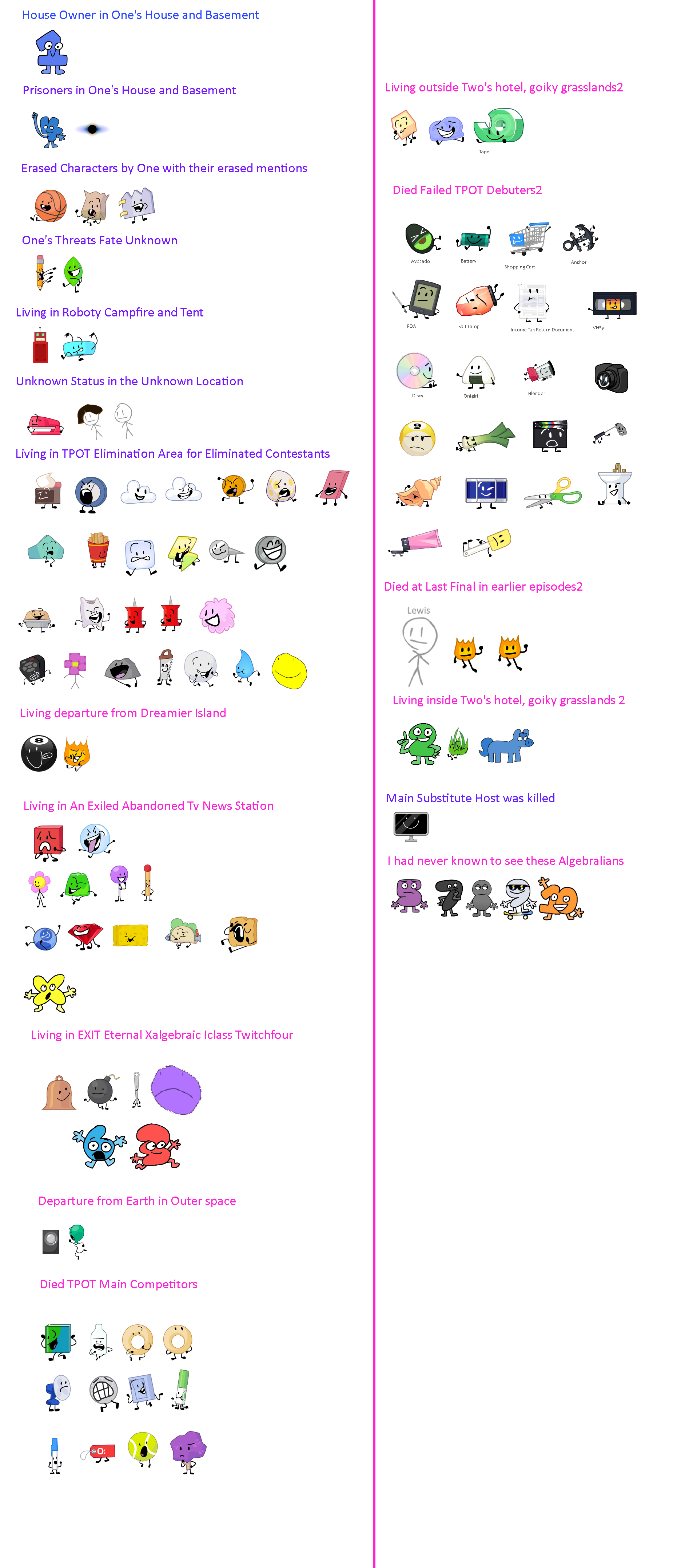 Bfdi series fates - 26 july 2025 after the TPOT Ep by AbbysekALT on ...