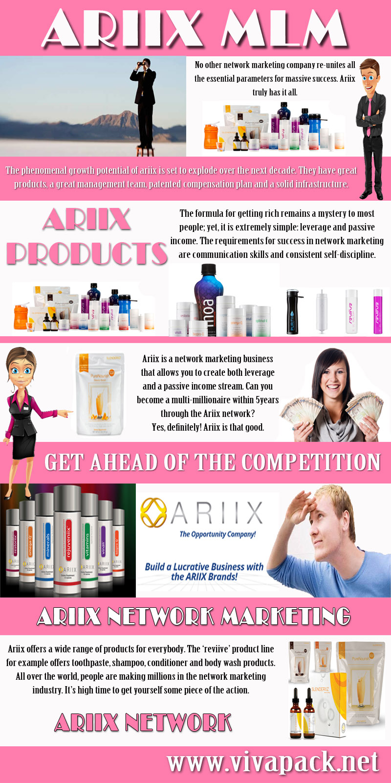 Ariix Network Marketing