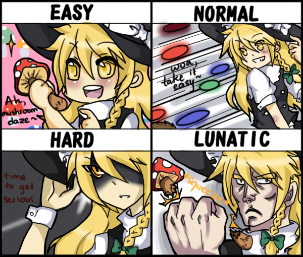 Marisa level chart