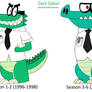 The Lab Gators - Zack Gator