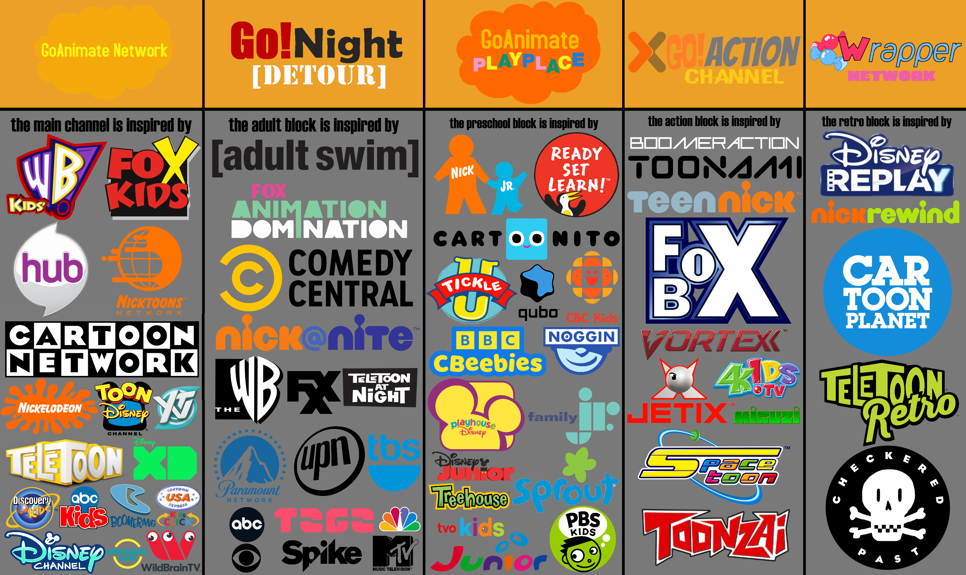 GoAnimate Network Brand - Inspirations by DarrenEwertChannel on DeviantArt