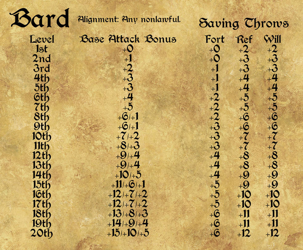 Bard Score Values Bard Character Sheet V1 Full - Reverse Side by lozzer22 on DeviantArt