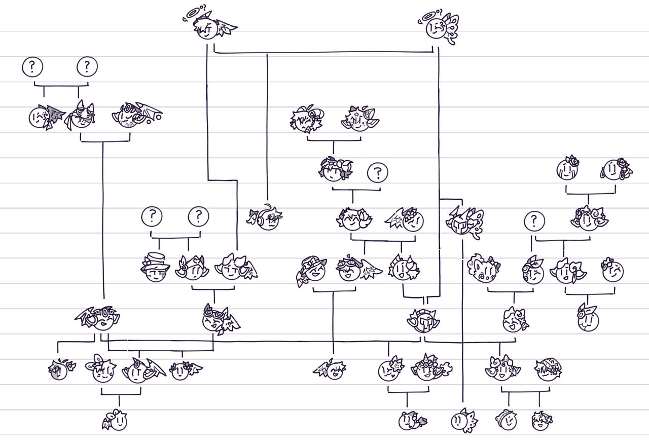 KK Kirby Family Tree (And Meta IG) by Koku-Draws on DeviantArt