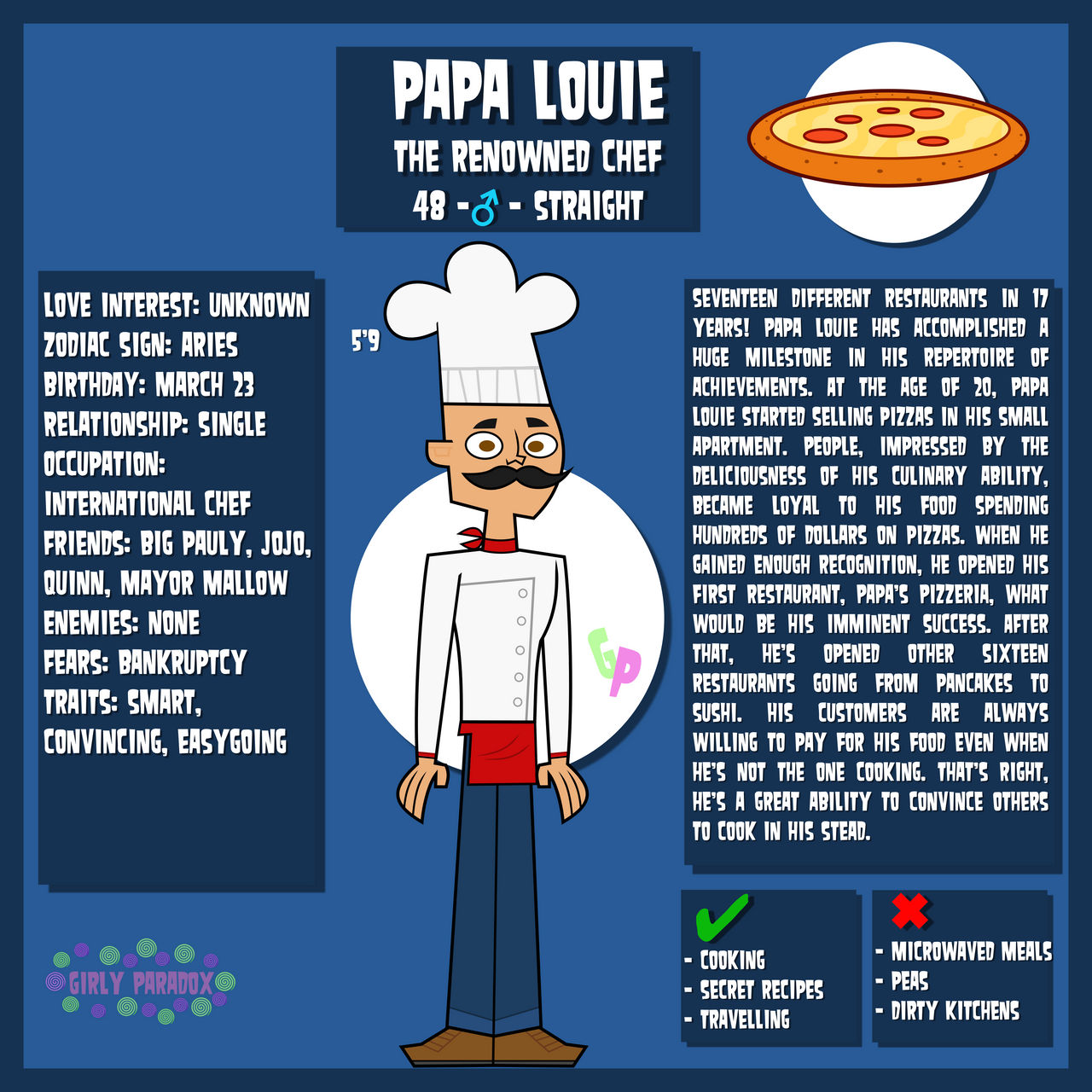 Papa Louie By Chris71421 On DeviantArt papa-louie-by-chris71421-on-deviantart