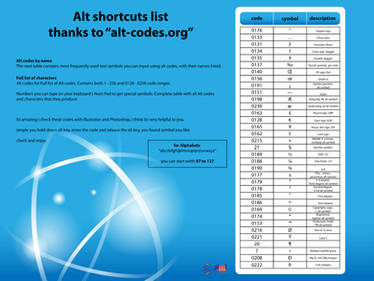 help full Alt Short cut key