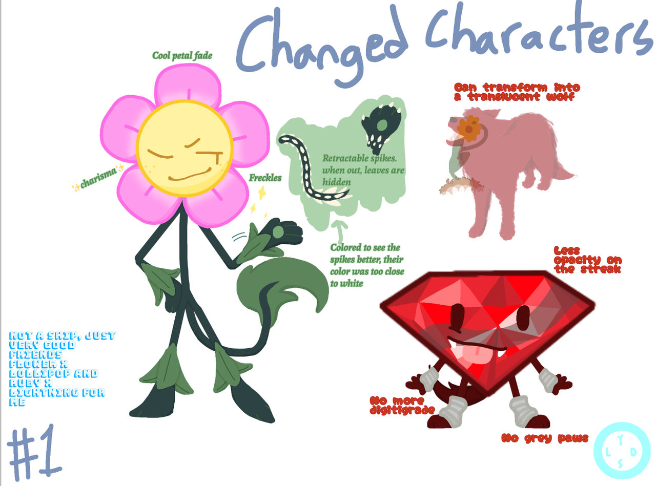 Changed Characters #1 by yahooletsdrawstuff on DeviantArt