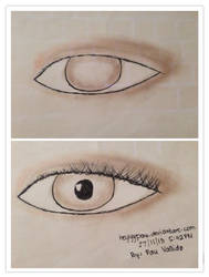 Before and After of the Eye