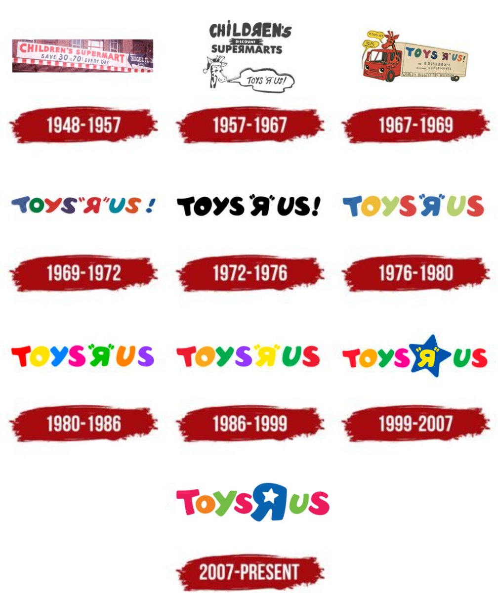 Toys R Us Logo History: Evolution of an Iconic Brand