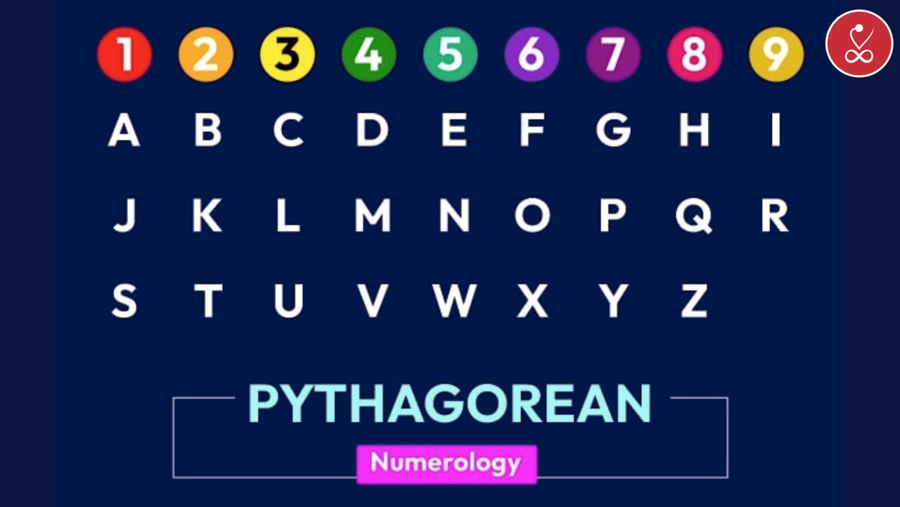 Pythagorean Numerology Calculator Decode Number by Vedicmeet1 on DeviantArt