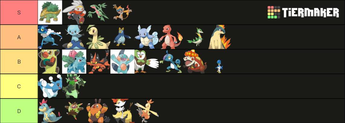 Is my starter pokemon tier list accurate?