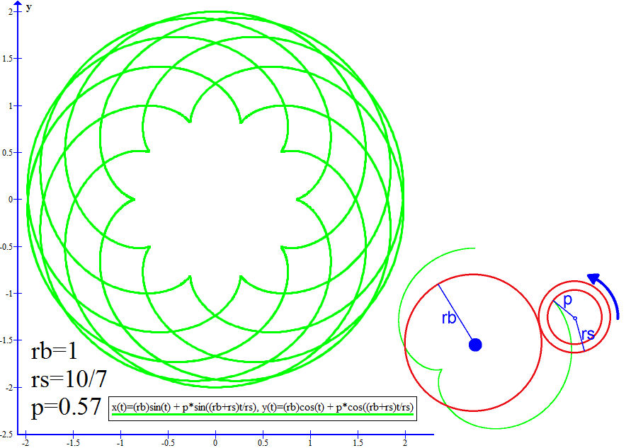 Spirestack Shape Homestuck Spirograph by E-man72 on DeviantArt