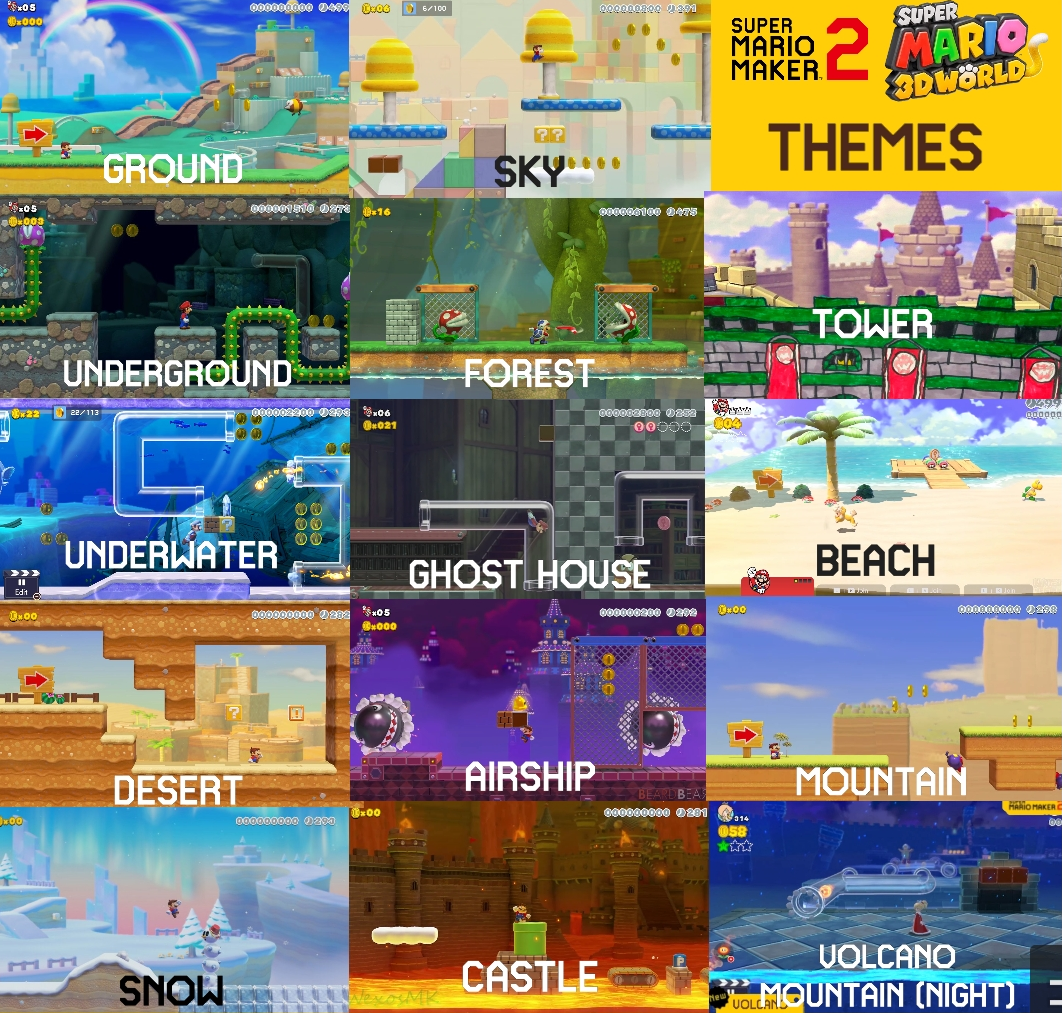 Mario Themes Thread Super Mario Maker 2 Deluxe SM3DW Themes (Fan Made) by sm65coolguy on ...