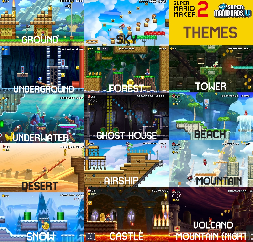 Mario Themes Thread Super Mario Maker 2 Switch 2 Edition NSMBU Themes by sm65coolguy on ...