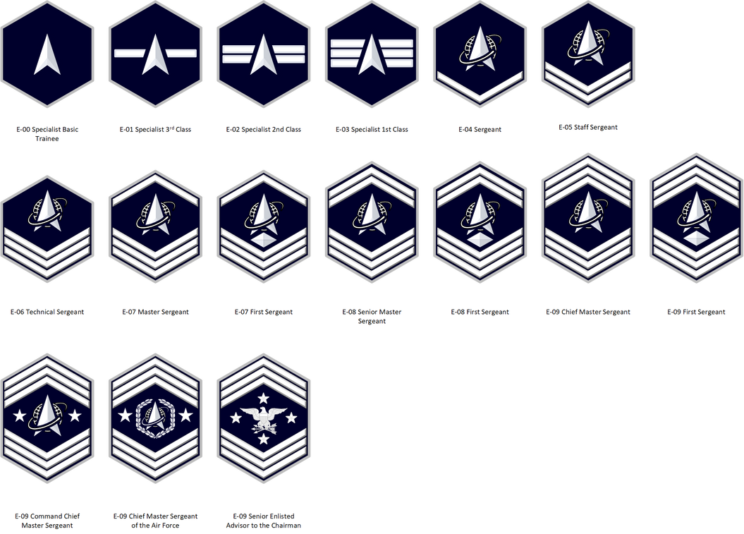 Space Force Enlisted Rank Chart by londeaux on DeviantArt