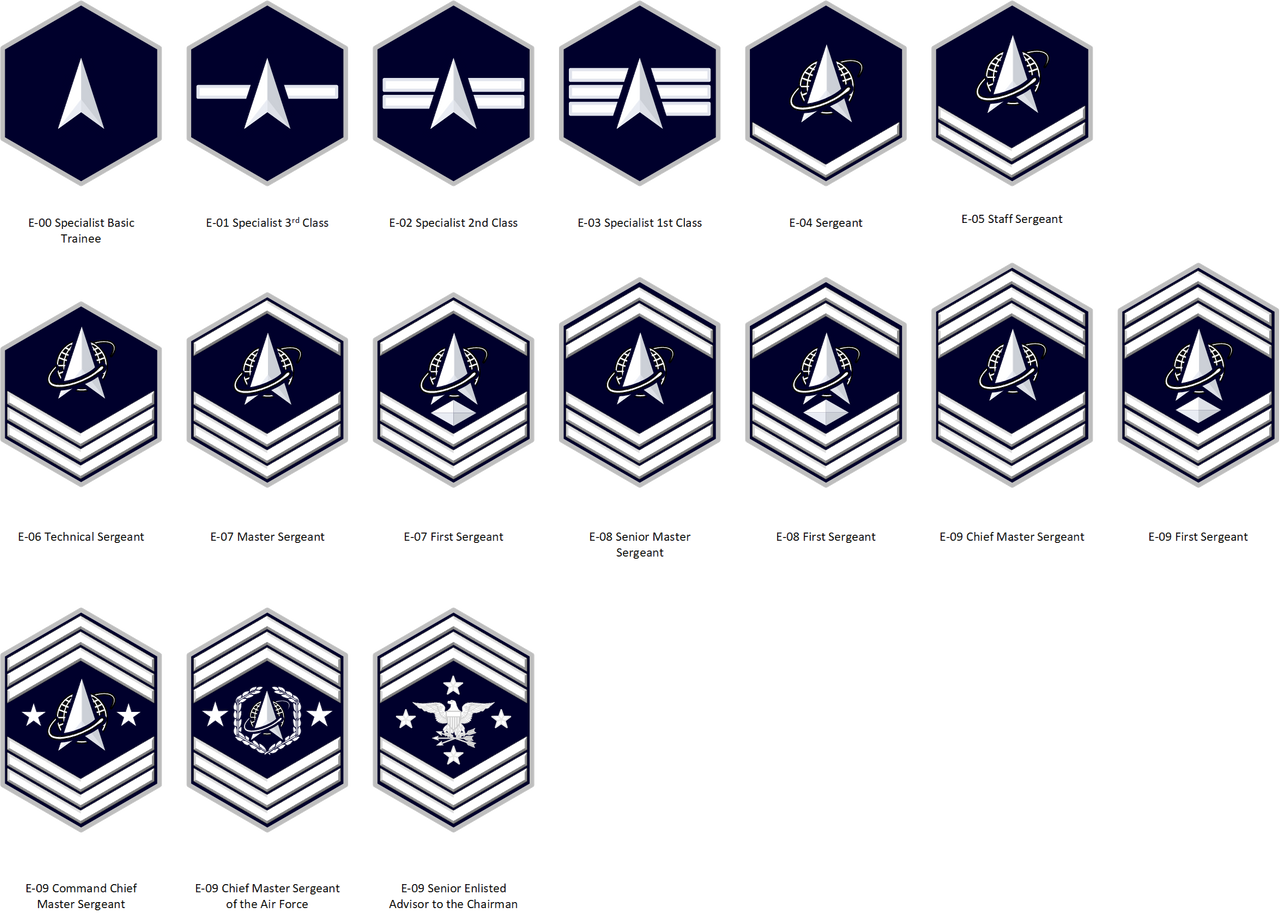 Space Force Enlisted Rank by londeaux on DeviantArt Space Force Enlisted Rank by londeaux on DeviantArt