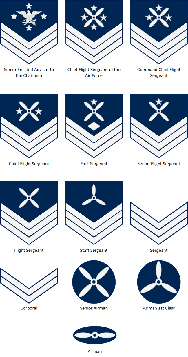 Alternate Universe USAF Enlisted Ranks by londeaux on DeviantArt