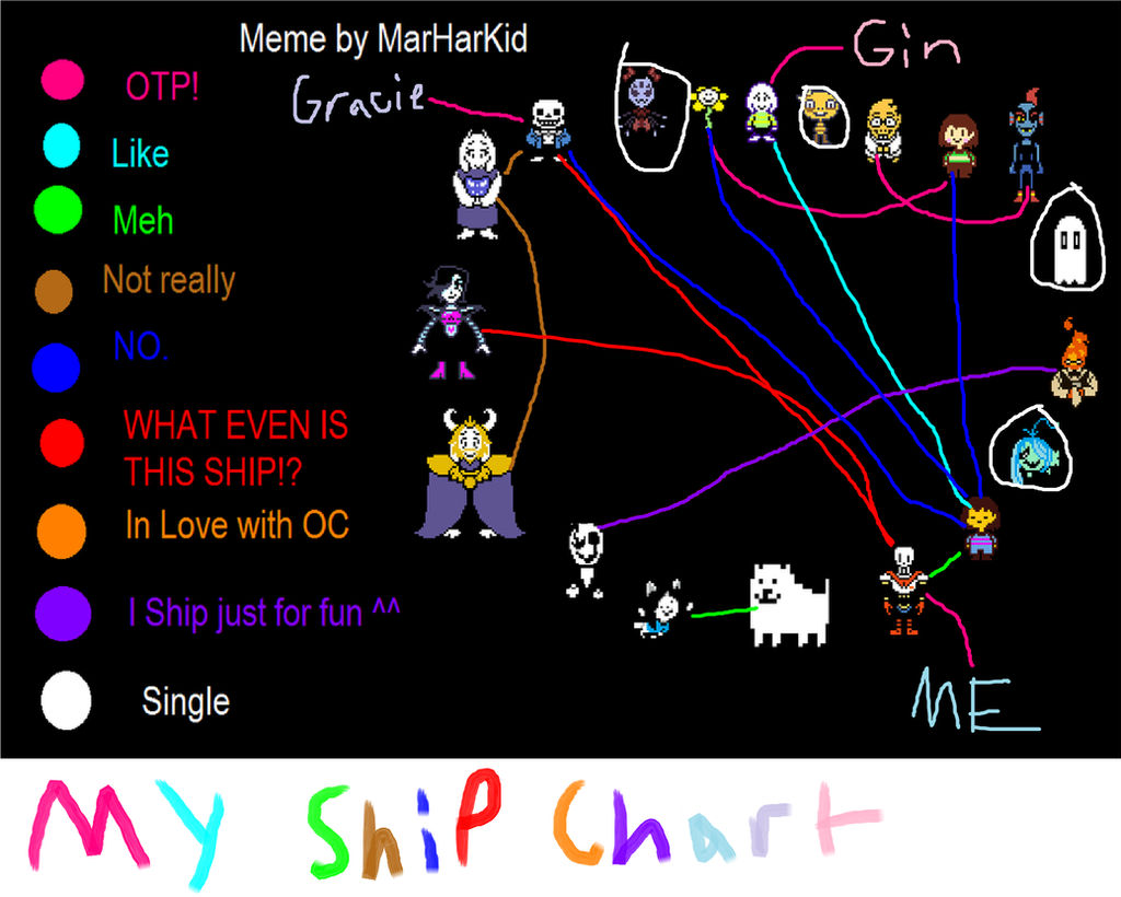 My Ship Chart by Pretzelfishes on DeviantArt