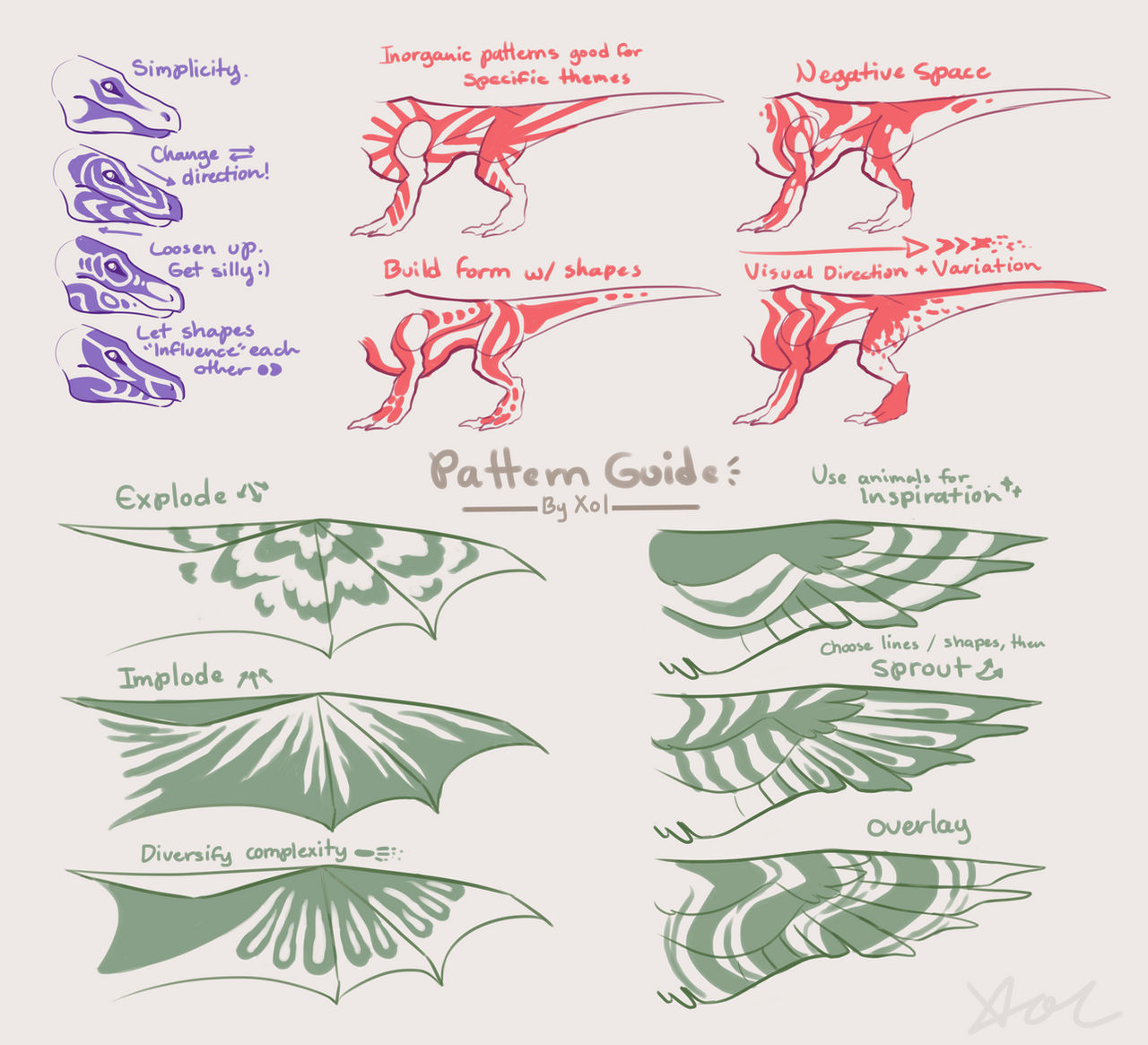 Deviantart Pattern Chart Pattern Guide by XolAniir on DeviantArt