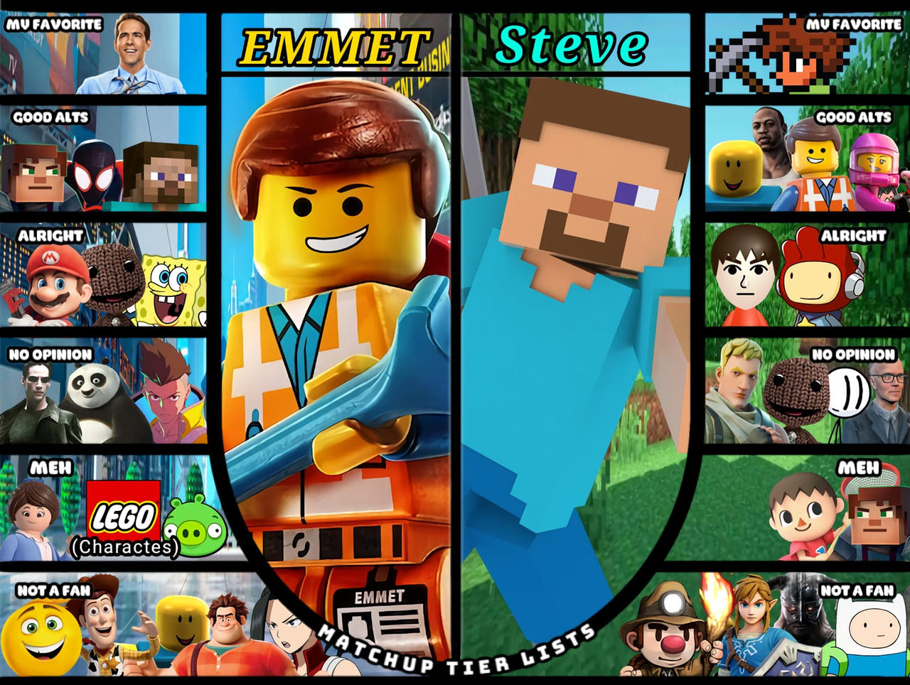 Emmet and Steve Matchup Tier list by 3nriqu on DeviantArt
