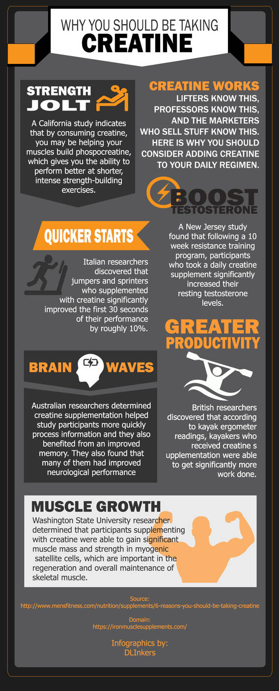 Infographics: Major Reasons To Use Creatine by ironmusclesupplement on ...