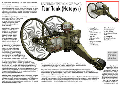 WW1 Tsar Tank - Cutaway