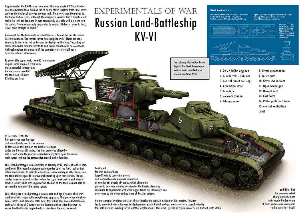Russian Land-Battleship KV-VI by VonBrrr