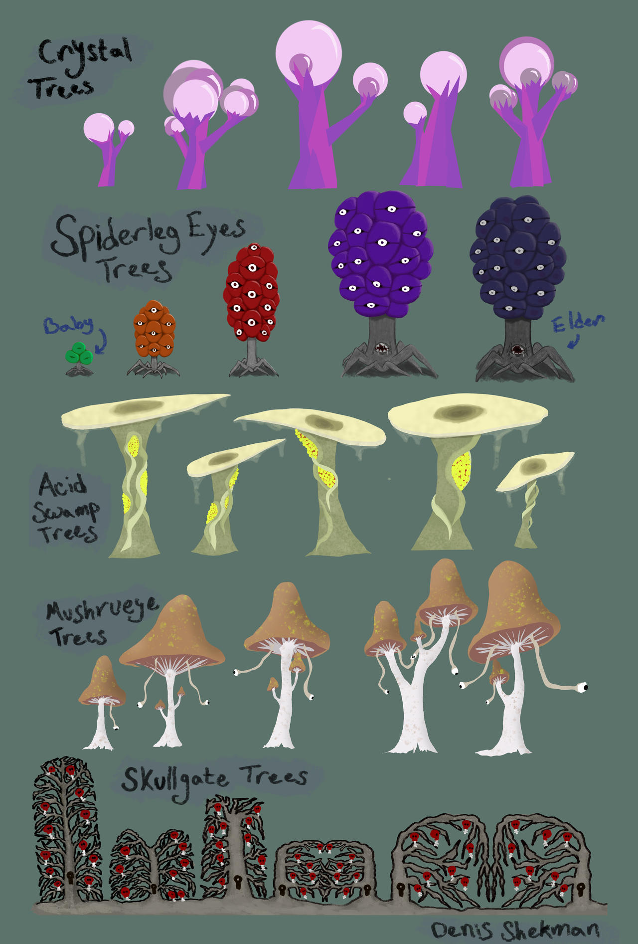 Armorphors Tree MyTrees by Amonlith on DeviantArt