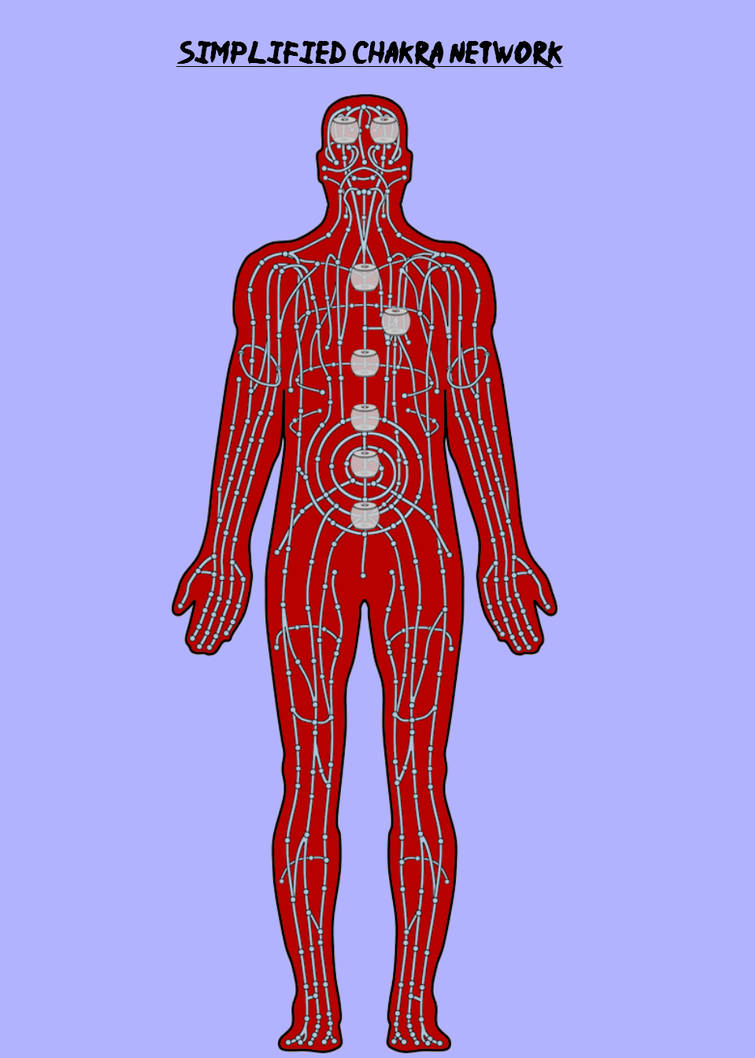 Chakra Network Chakra network with gates by obsidian12 on DeviantArt