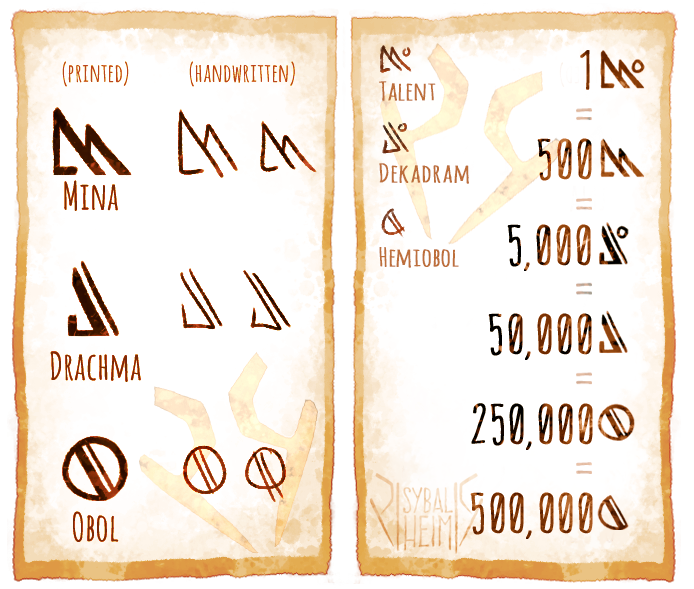 Sybal Heim Currency Guide