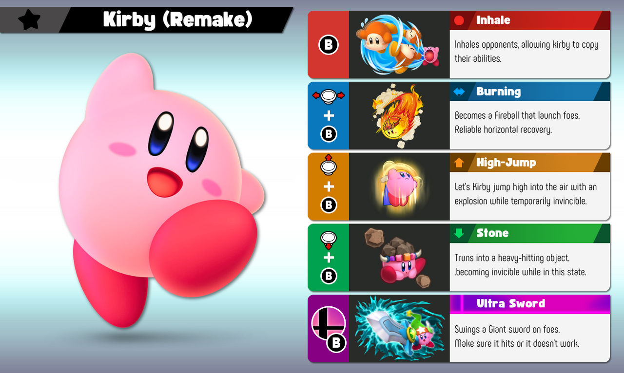 Kirby Moveset Remake by llynog on DeviantArt