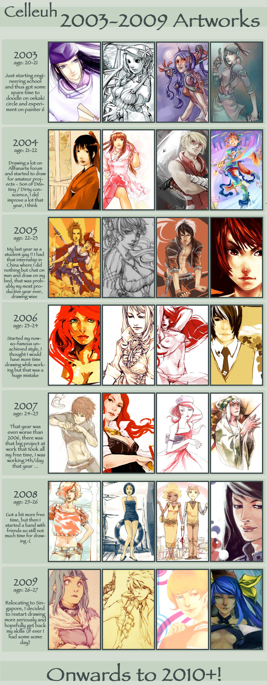 2003-2009 Artworks Meme