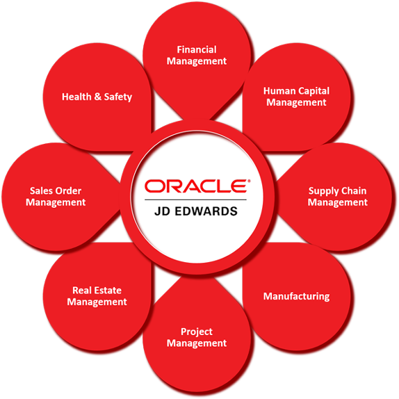 KARYA Offers Complete Solution for JD Edwards by karyatech on DeviantArt