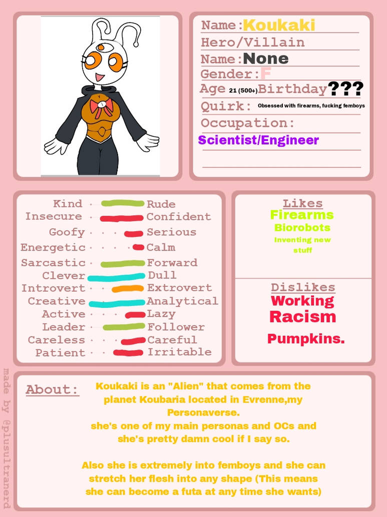 Artist Introduction Oc Introduction OC Introduction! by Kewakakki on DeviantArt