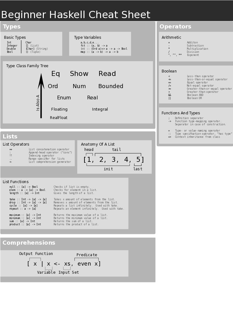 Haskell Cheat Sheet 1 WIP by SmurfInOR on DeviantArt